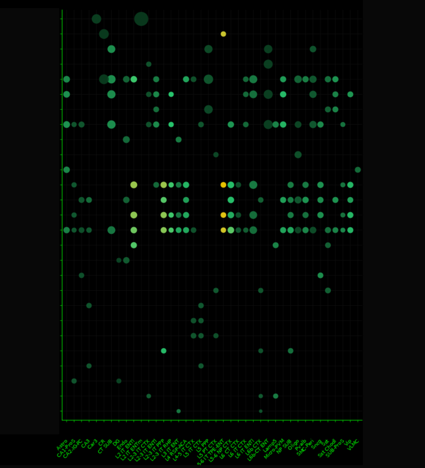 Dot plot of Gene Ontology analysis showing significantly enriched biological pathways across cell-type annotations.